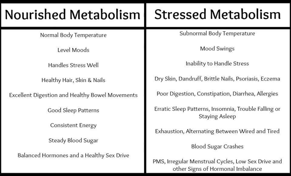 metabolism stress