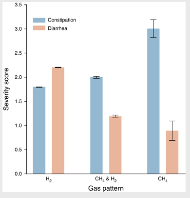 methane vs hydrogen sibo