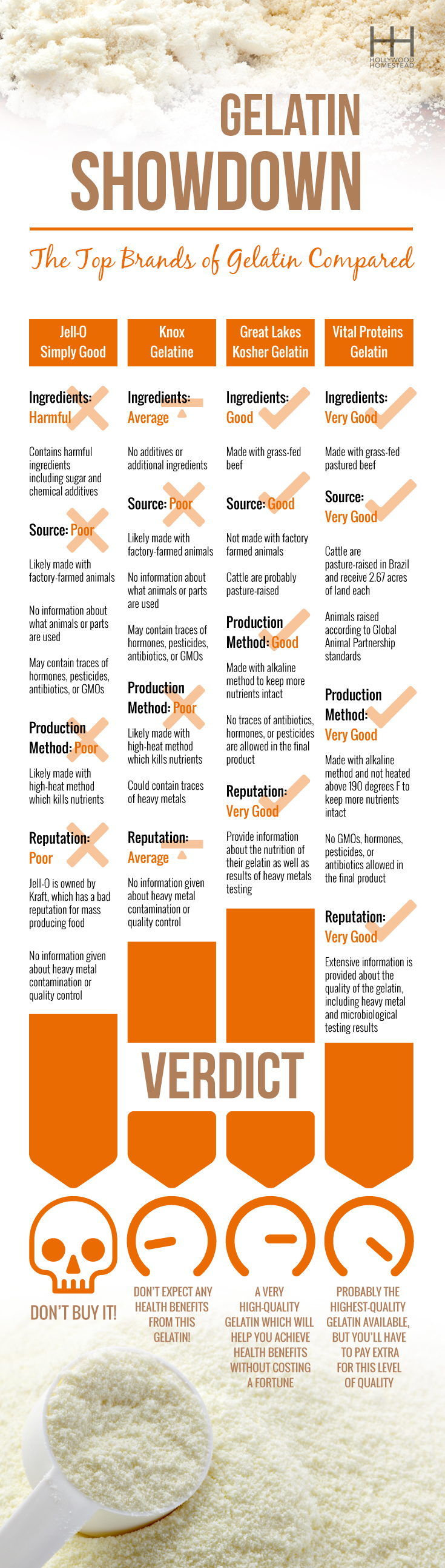 Gelatin showdown infographic